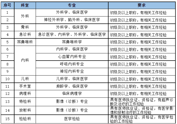 费县最新招聘信息深度解析