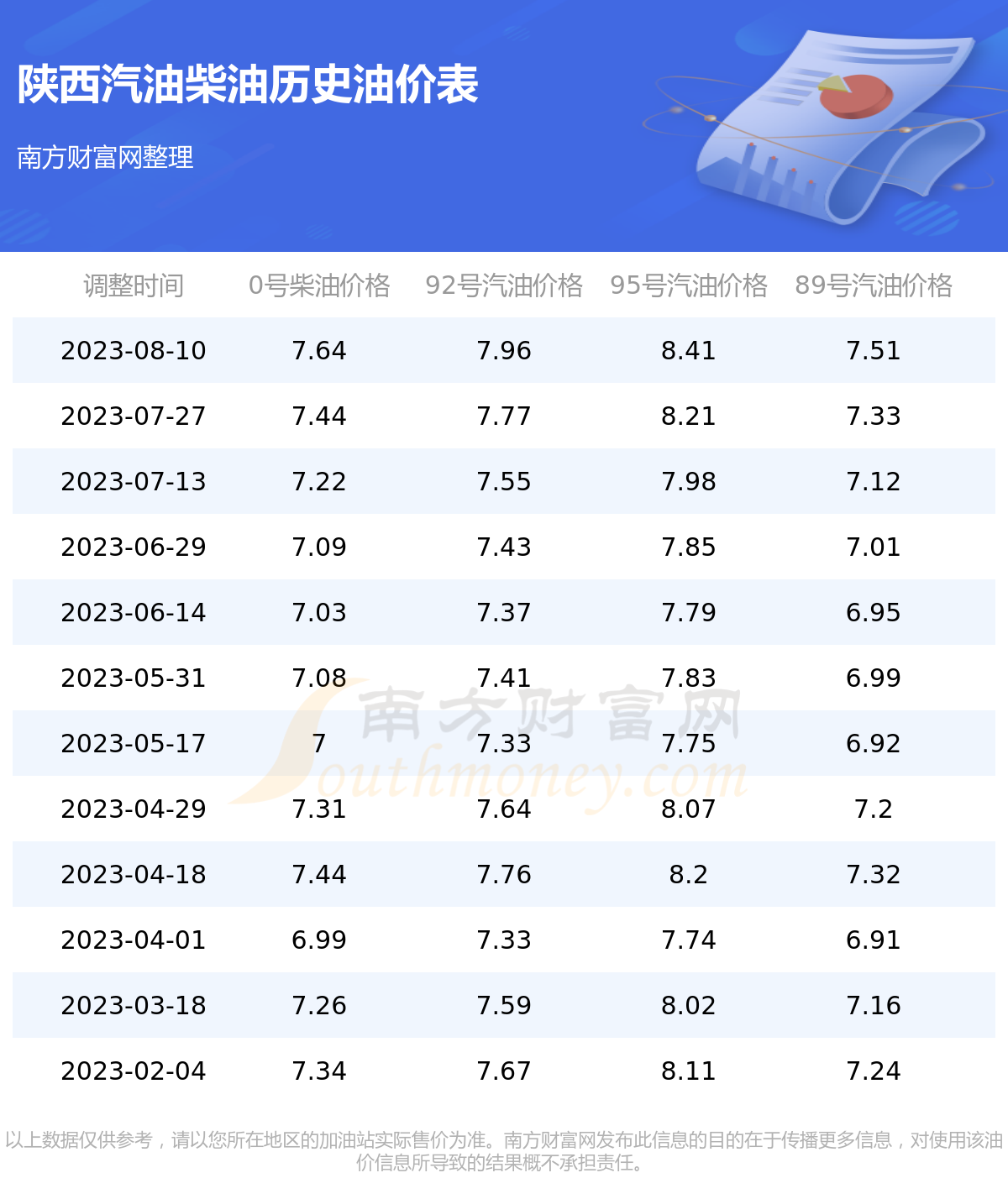 西安汽油92最新价格动态解析