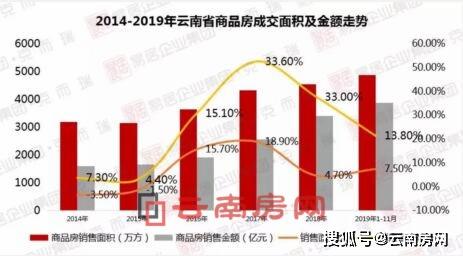 昆明2020房价走势深度解析