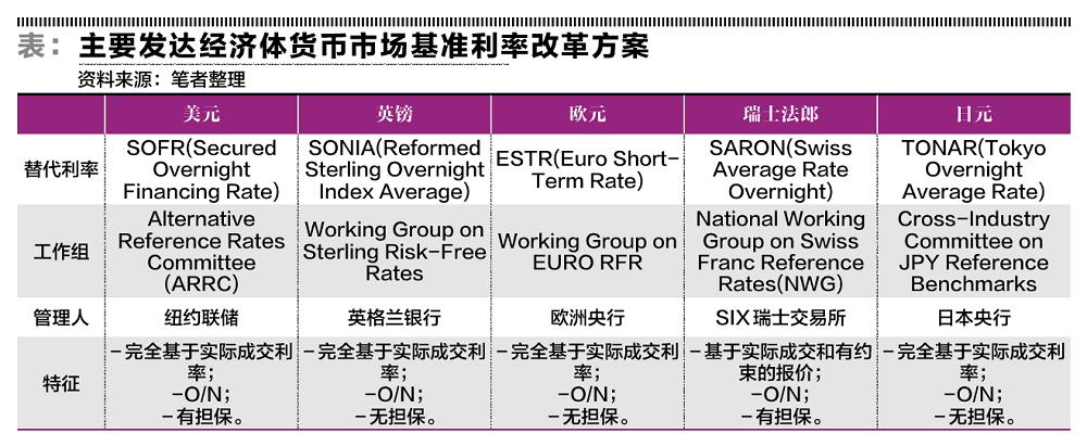 全球金融市场风向标，最新LIBOR利率动态解析