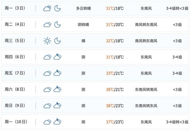 宿州最新天气预报信息