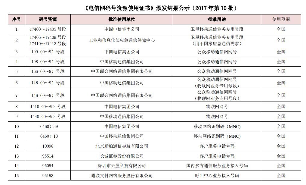 韩星五号最新参数全面解析