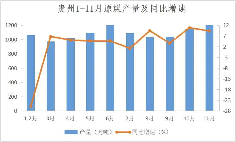 贵州煤炭行业动态，最新消息与行业趋势分析