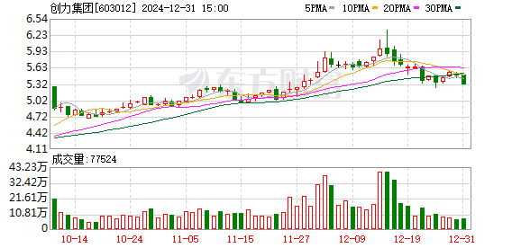 创力集团最新消息全面解读