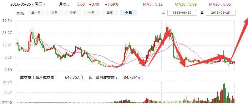 股票代码002608最新消息全面解读