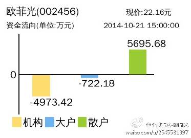 欧菲光股票最新动态全面解读