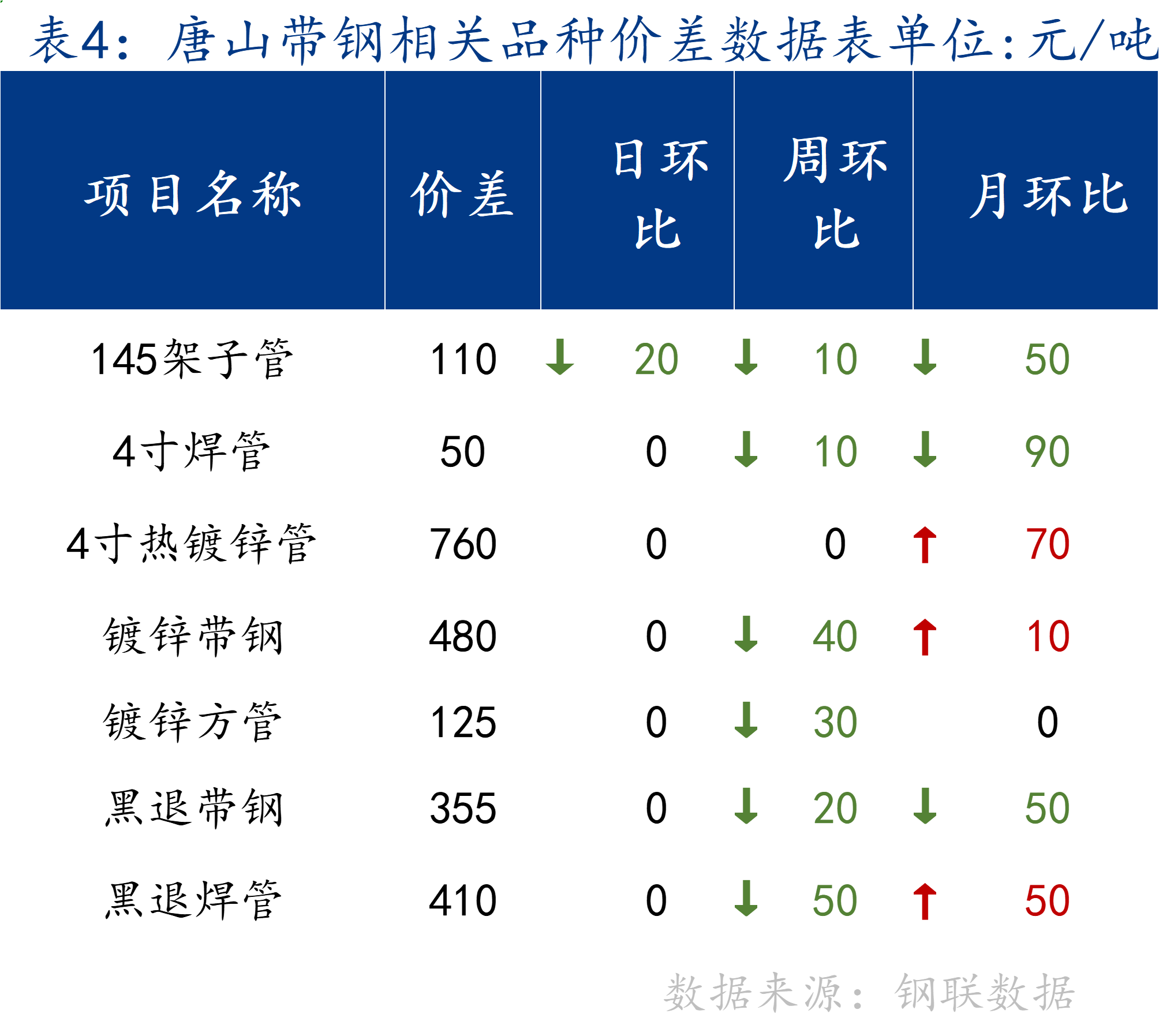 河北盘条价格动态解析及趋势分析