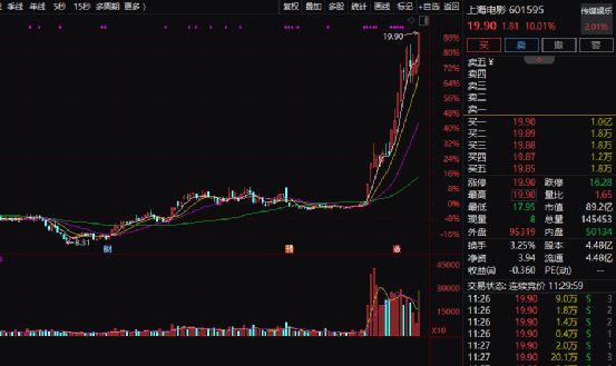 上海电影股票最新消息深度解读与分析