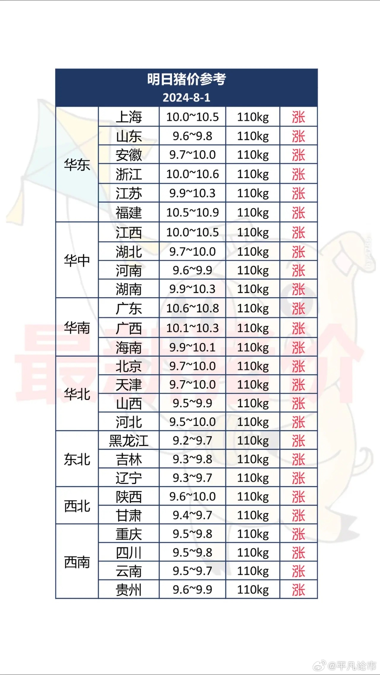 全国猪价分析与展望，以最新数据揭示趋势（观察日期，11月27日）