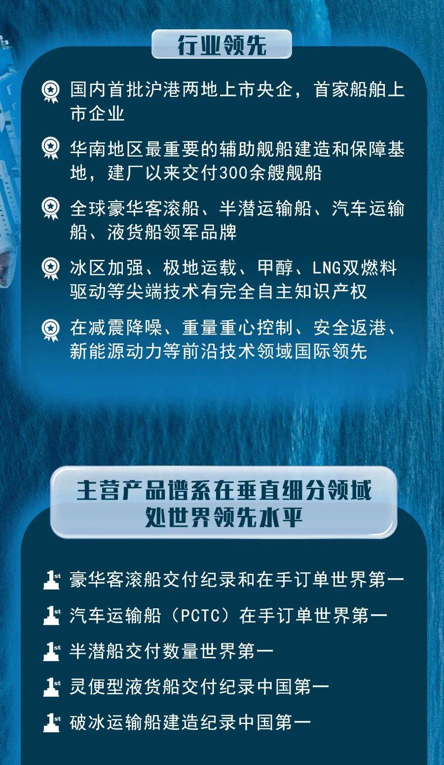 最新船厂招聘信息全面汇总