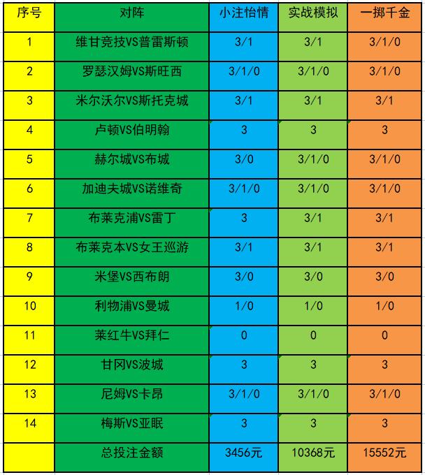 增值电信 第55页