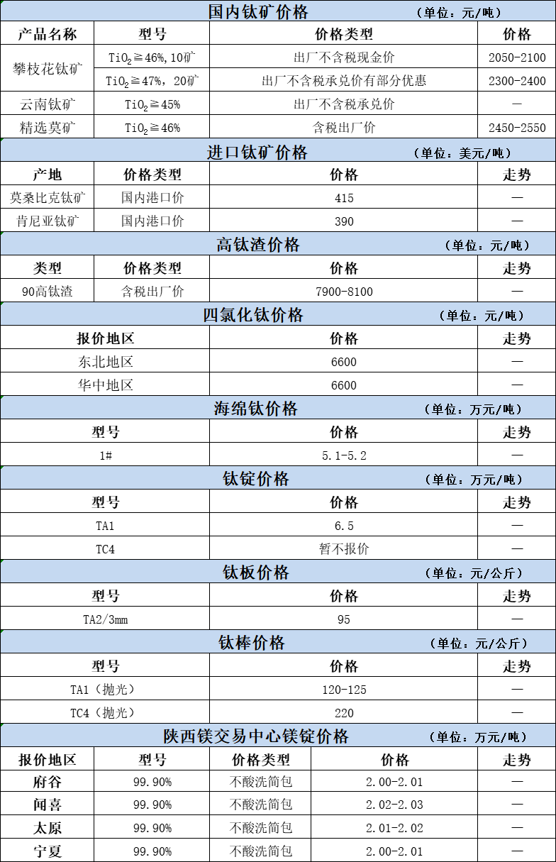 钛最新报价与市场动态深度解析