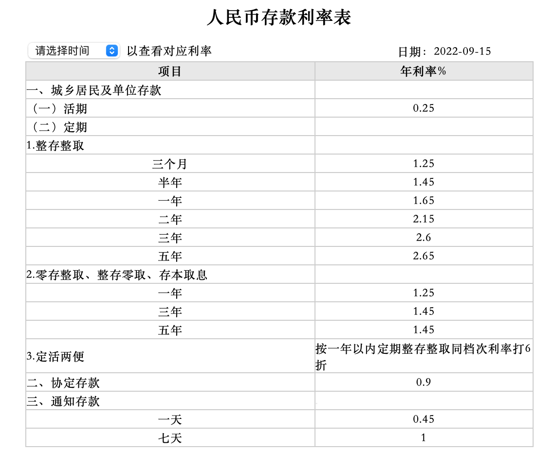 最新人民币利率表揭示金融市场动态，洞悉风向标，金融走势一目了然